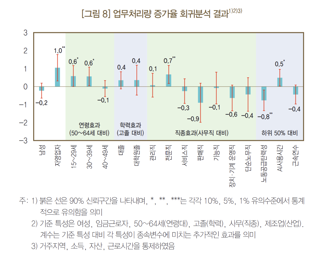 /사진=한국은행