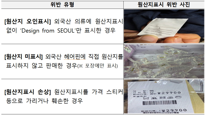 원산지표시 위반 의심 사례 예시./사진제공=관세청