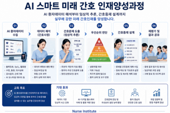 사진제공=간호사연구소