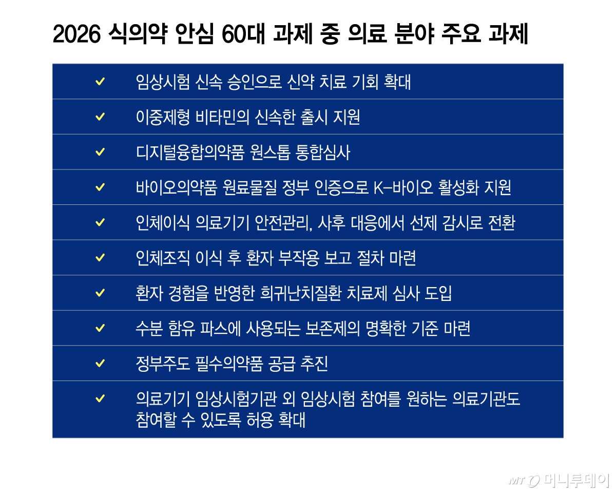 2026 식의약 안심 60대 과제 중 의료 분야 주요 과제/그래픽=이지혜