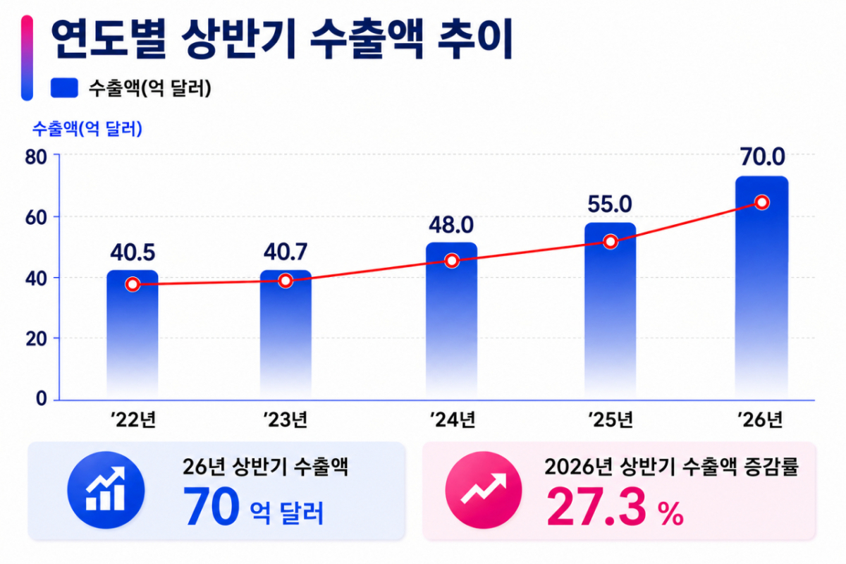 /사진제공=식품의약품안전처