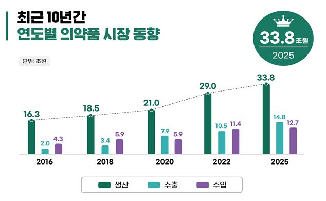 사진= 식약처