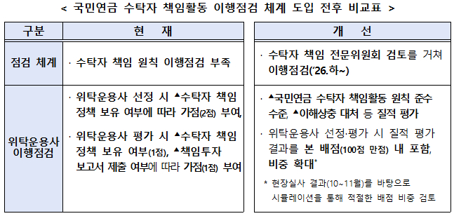 자료=국민연금