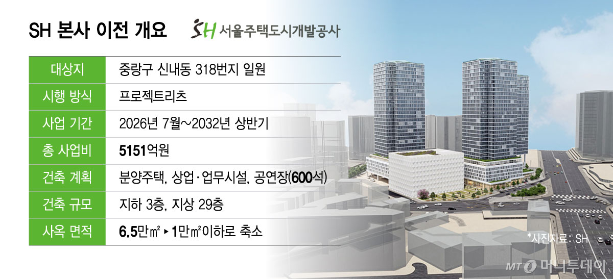 SH 본사 이전 개요