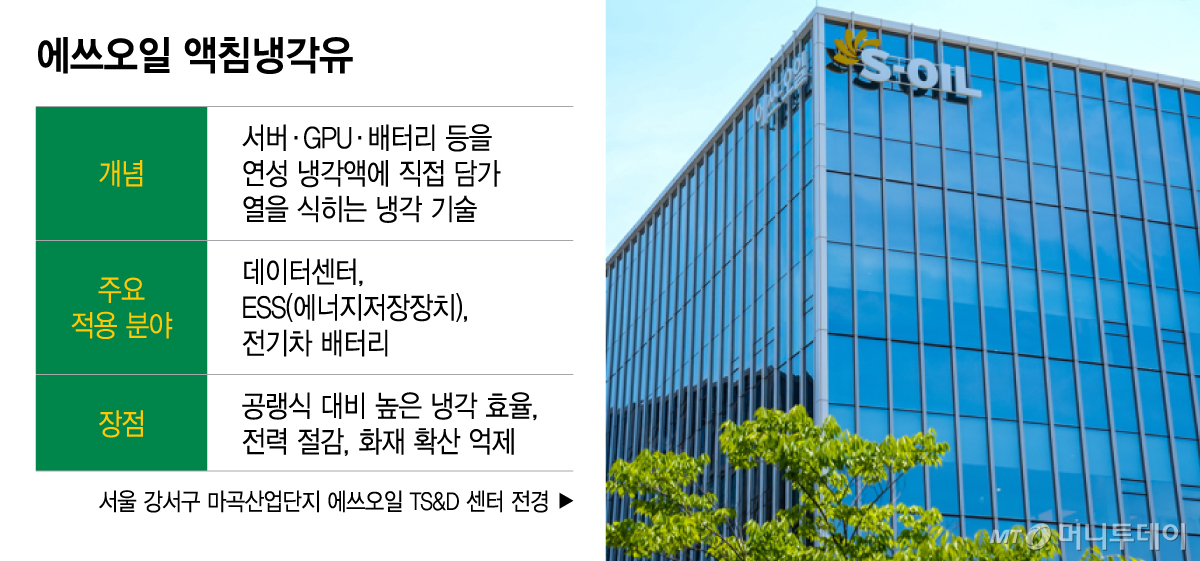 에쓰오일 액침냉각유/그래픽=이지혜