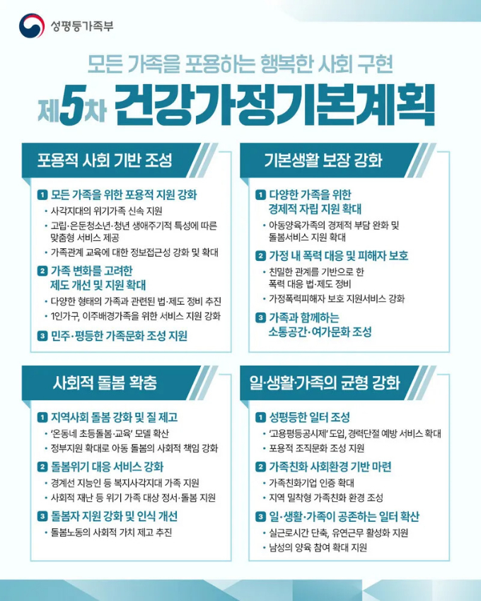 지난달 9일 성평등가족부가 '제5차 건강가정기본계획(2026~2030)'을 발표했다. /사진제공=성평등가족부