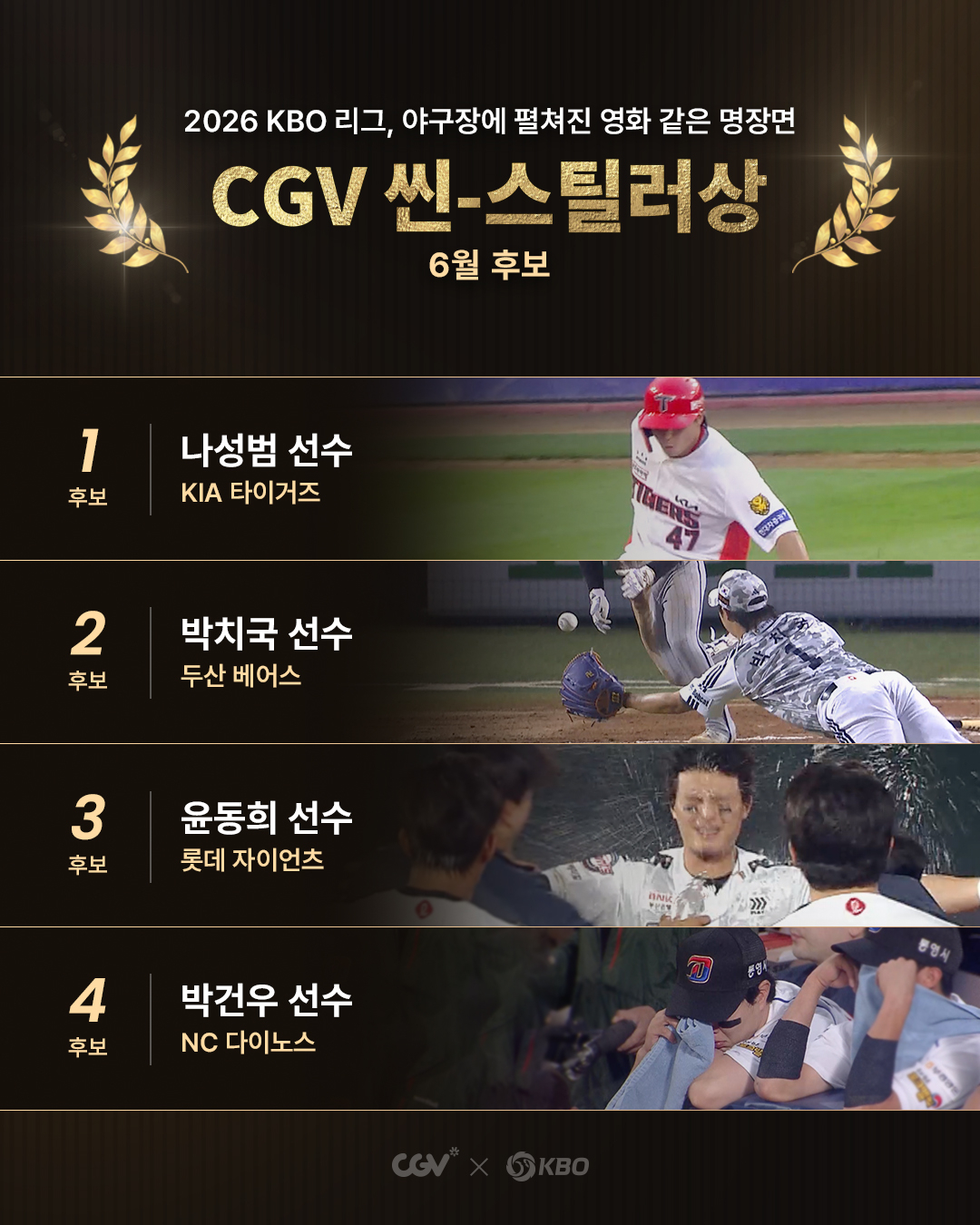 KBO와 CGV가 공동 제정한 월간 CGV 씬-스틸러상 6월 수상자 후보 명단. /사진=KBO 제공