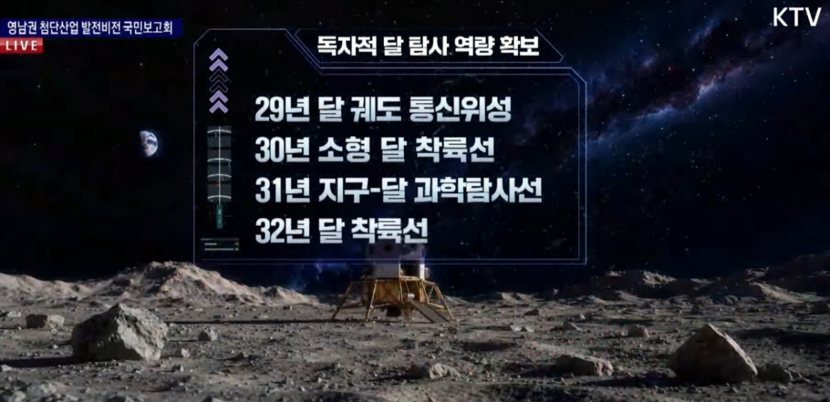 우주항공청이 3일 영남권 첨단산업 발전비전 국민보고회에서 밝힌 우주항공 산업 육성 전략 주요 내용 /사진=KTV 생중계 갈무리