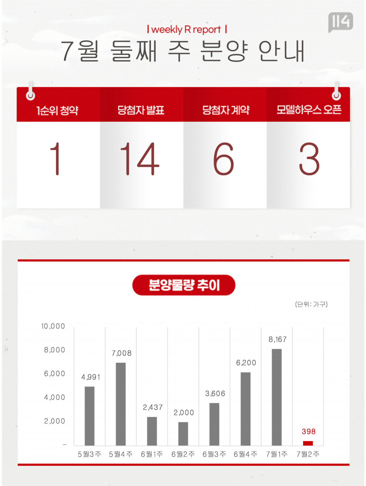 /사진=부동산R114