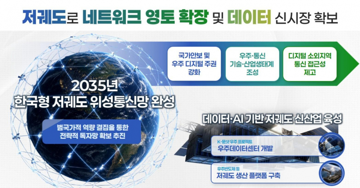 대한민국 우주항공 산업육성 전략' /사진=우주항공청