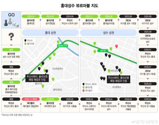 홍대성수 뷰르마블 지도1/그래픽=이지혜