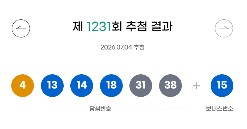 제1231회 추첨 결과. /사진=동행복권 홈페이지 갈무리