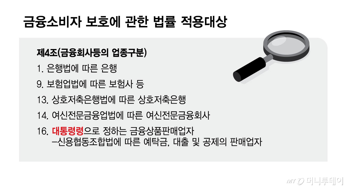 금융소비자 보호에 관한 법률 적용대상/그래픽=김현정