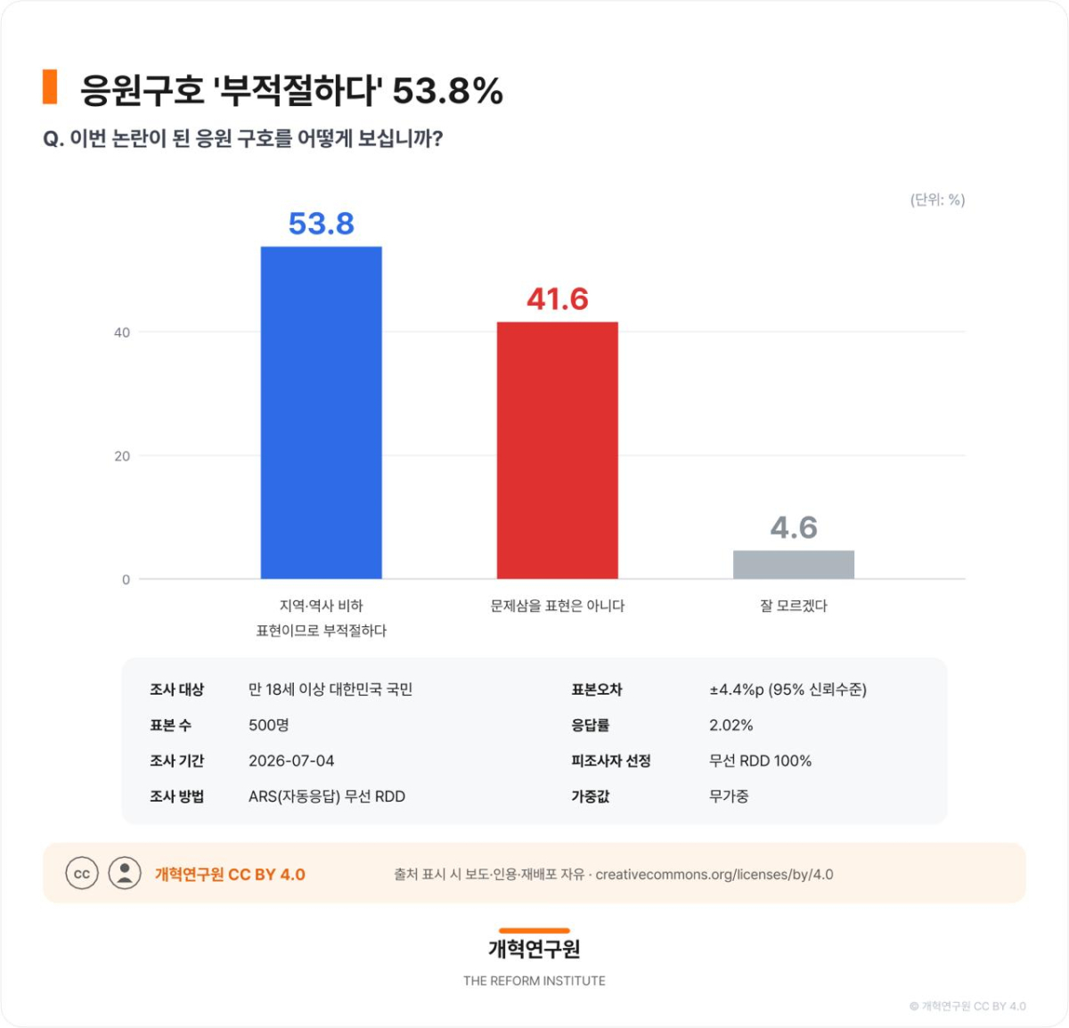 /사진=개혁신당.