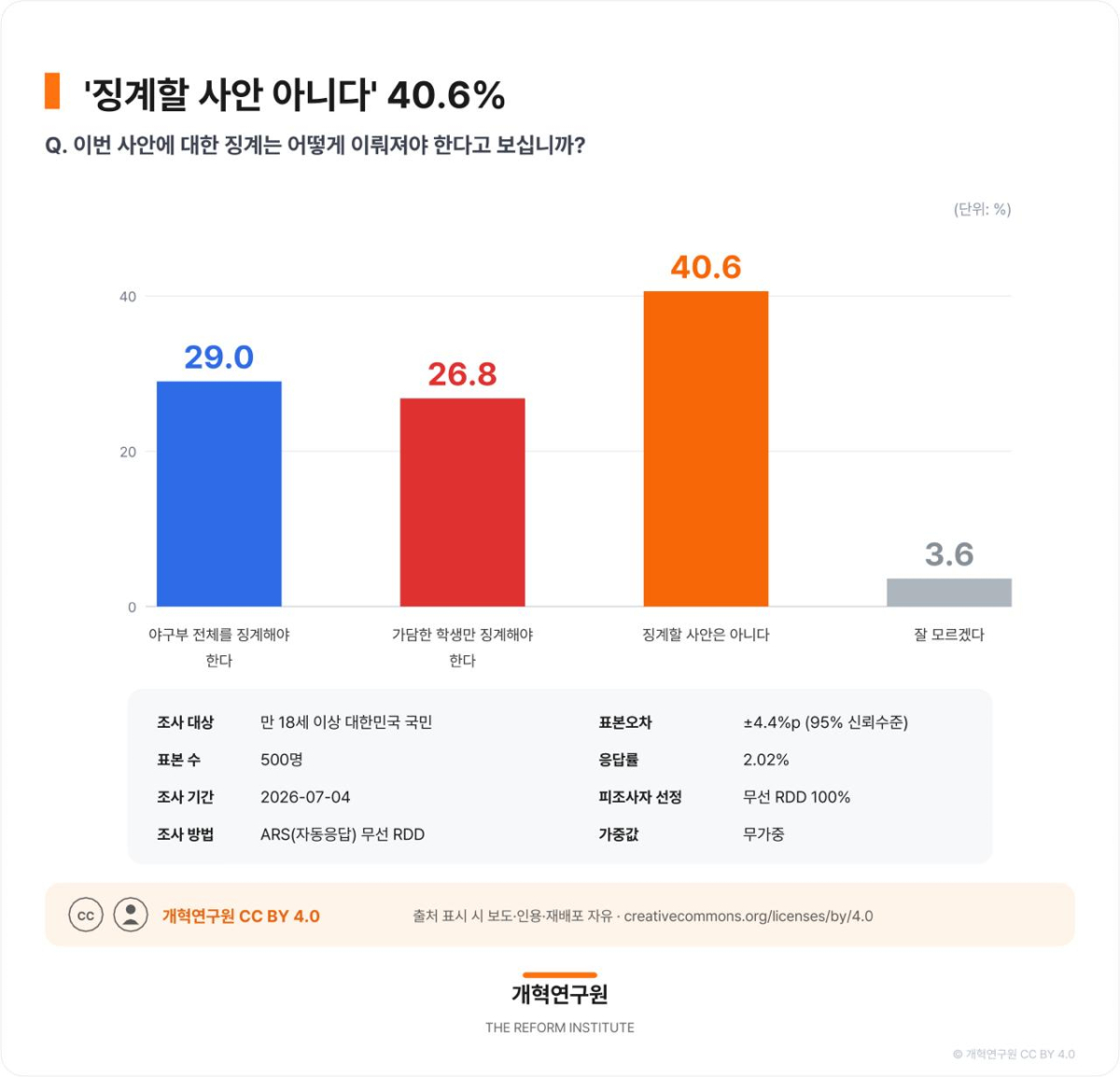 /사진=개혁신당.