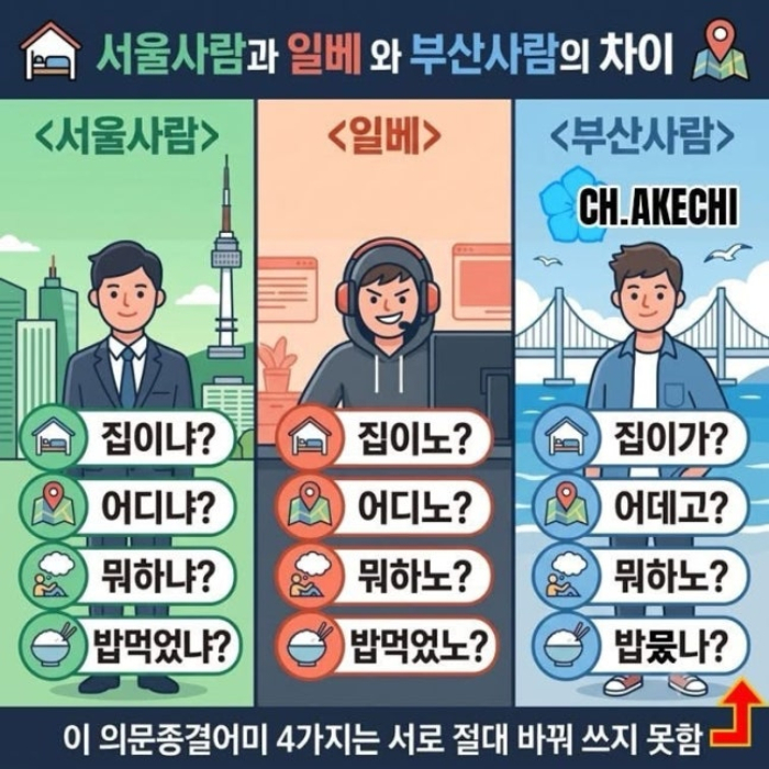 조 전 대표가 공유한 게시물에는 경상도 사투리와 일베식 표현을 비교하는 내용이 담겼다. '서울사람-일베-부산사람의 차이'라는 제목 아래 "집이냐-집이노-집이가", "어디냐-어디노-어데고", "뭐하냐-뭐하노-뭐하노", "밥 먹었냐-밥 먹었노-밥 묵나" 등 예시와 "이 의문 종결 어미 4가지는 서로 절대 바꿔 쓰지 못함"이라는 설명이 담겼다. /사진=조국 전 대표 SNS