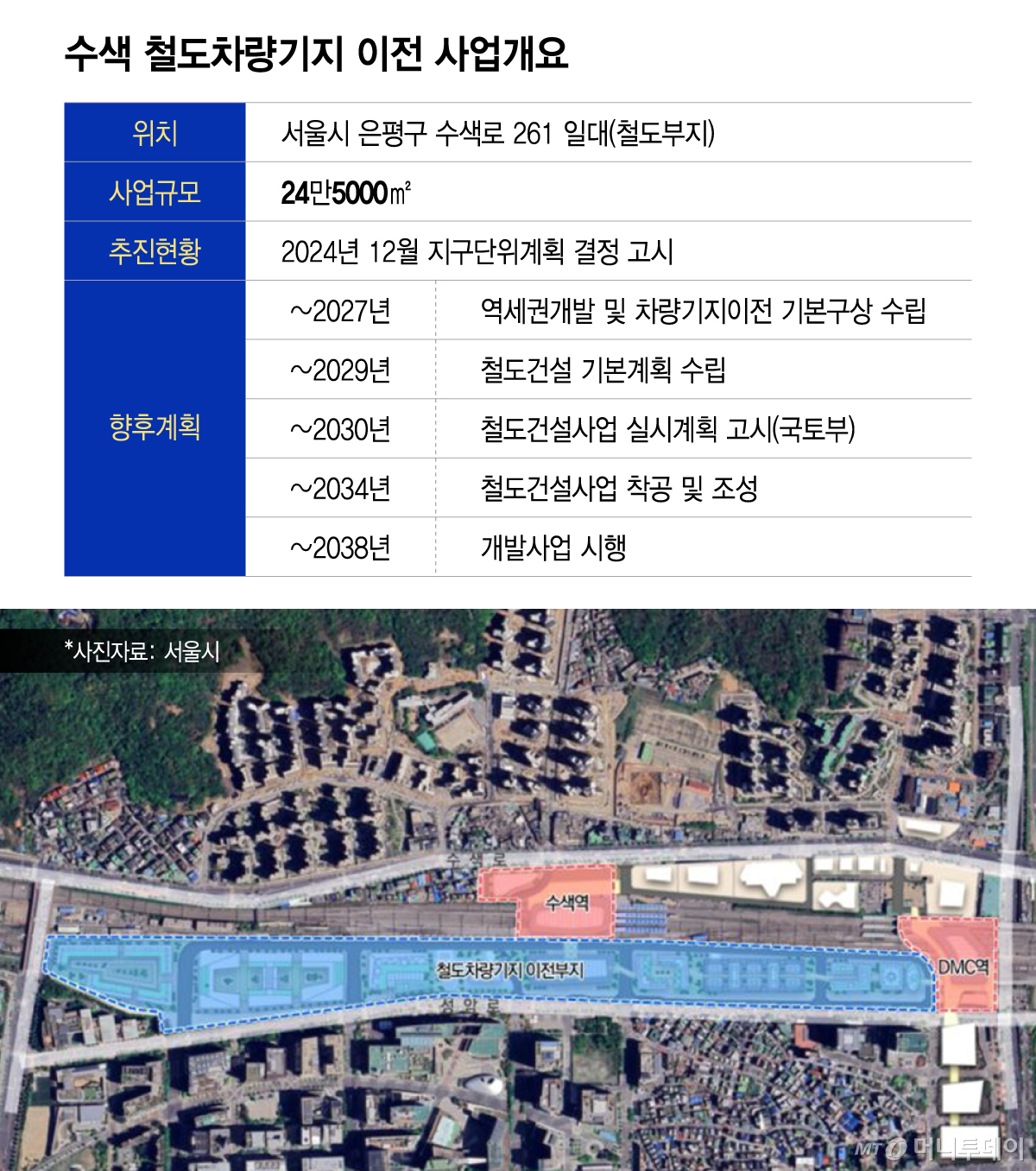 수색 철도차량기지 이전 사업개요/그래픽=이지혜