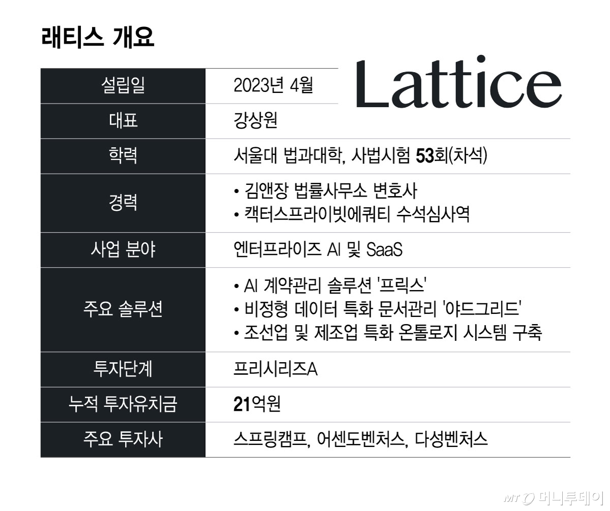 /그래픽=윤선정