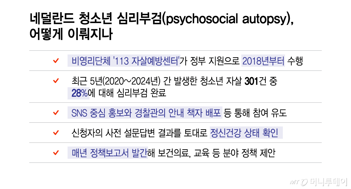 네덜란드 청소년 심리부검(psychosocial autopsy), 어떻게 이뤄지나/그래픽=이지혜 디자인기자.