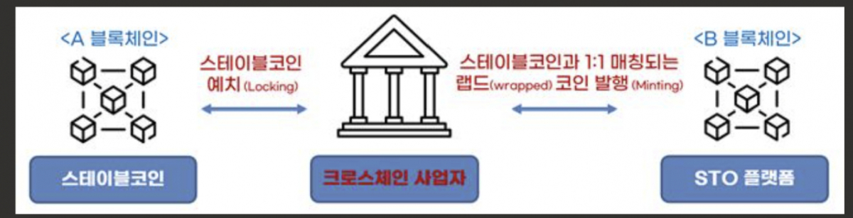 /사진제공=금융보안원
