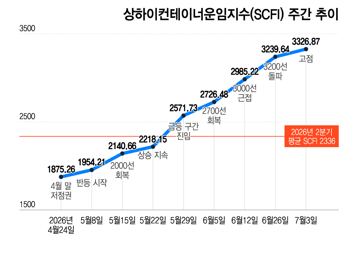 /그래픽=이지혜