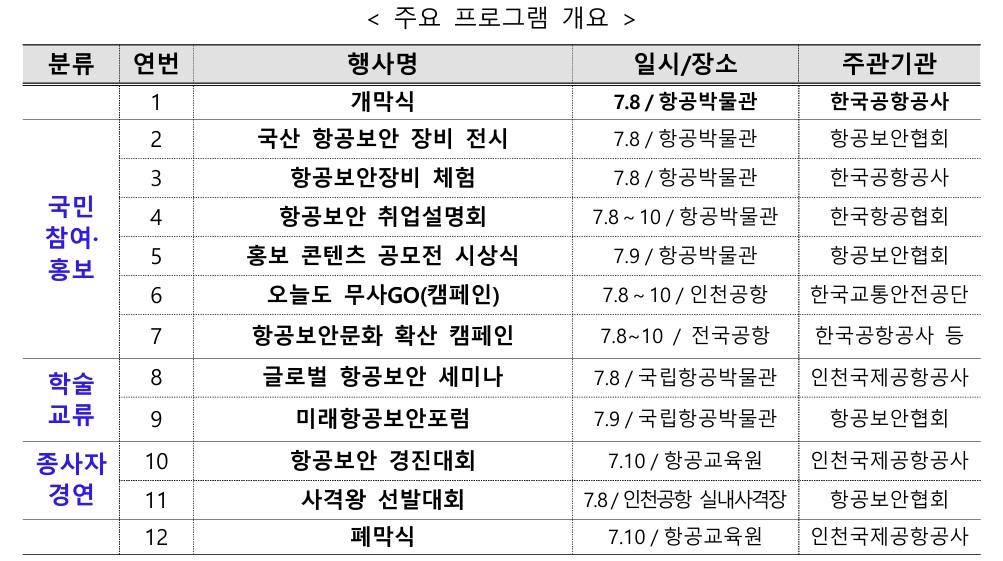 /사진제공=국토교통부