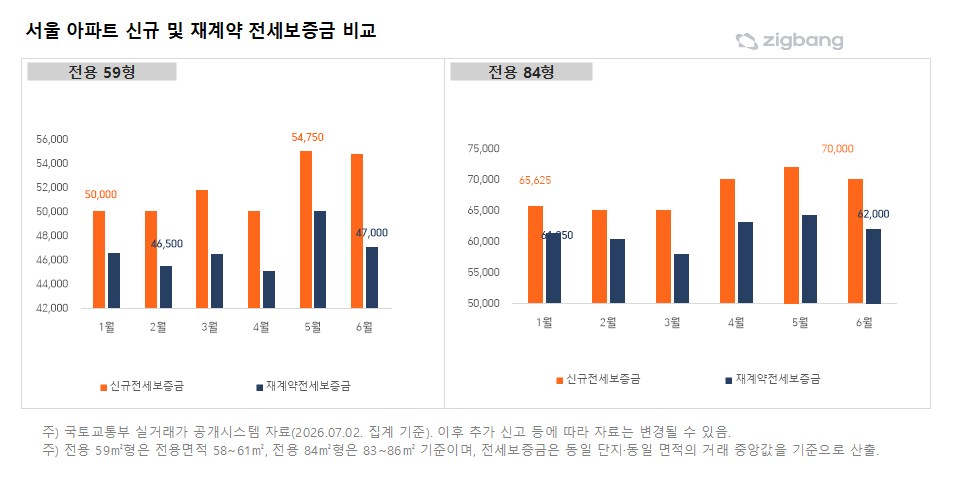 자료제공=직방