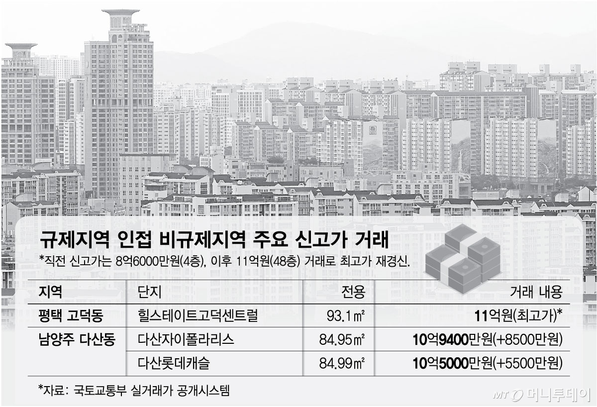 규제지역 인접 비규제지역 주요 신고가 거래/그래픽=김현정