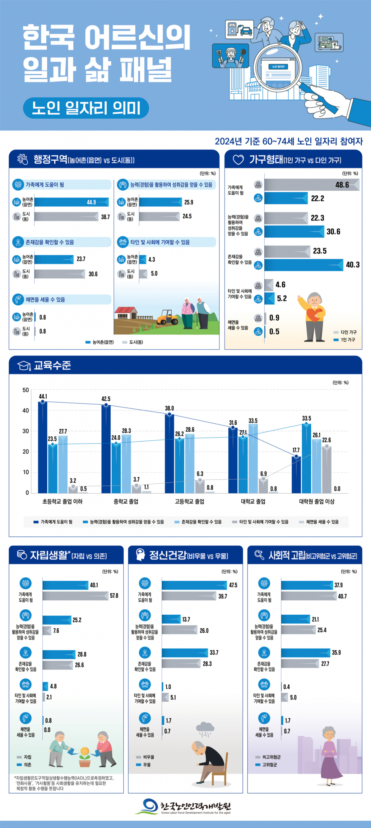 /사진제공=한국노인인력개발원