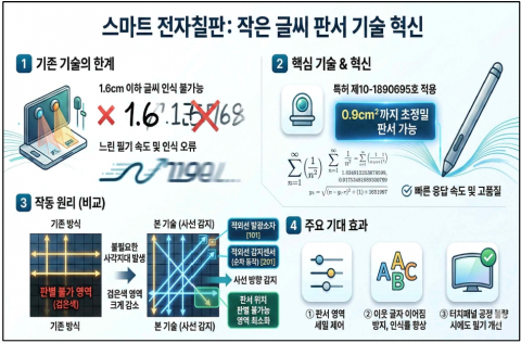 /사진제공=아하