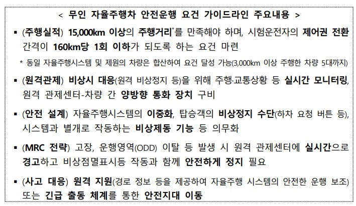 /사진제공=국토교통부