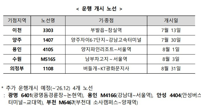 /사진제공=국토교통부