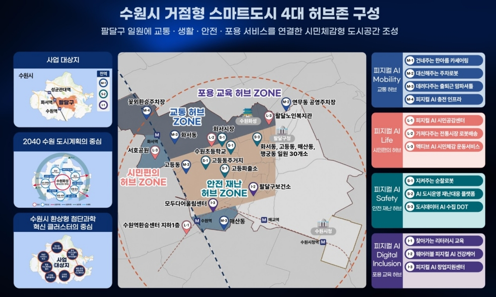 수원시 거점형 스마트도시 4대 허브존 구성도./사진제공=한전KDN