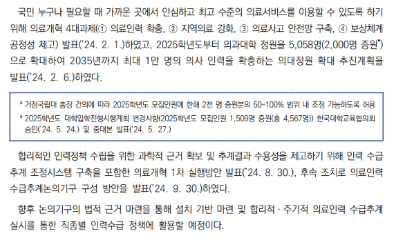 2024 보건복지 백서 내용./사진=보건복지부