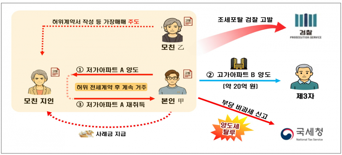 이미지=국세청 제공.