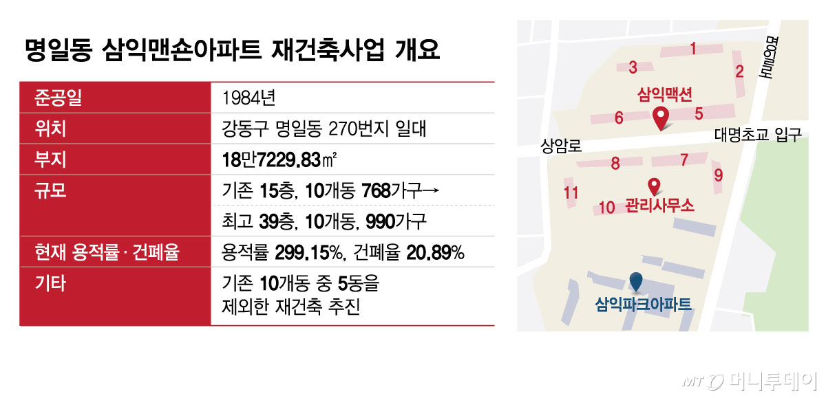 명일동 삼익맨숀아파트 재건축사업 개요/그래픽=김현정