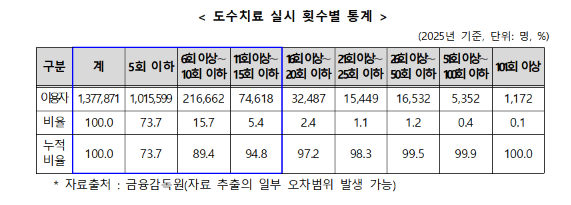 /사진=보건복지부