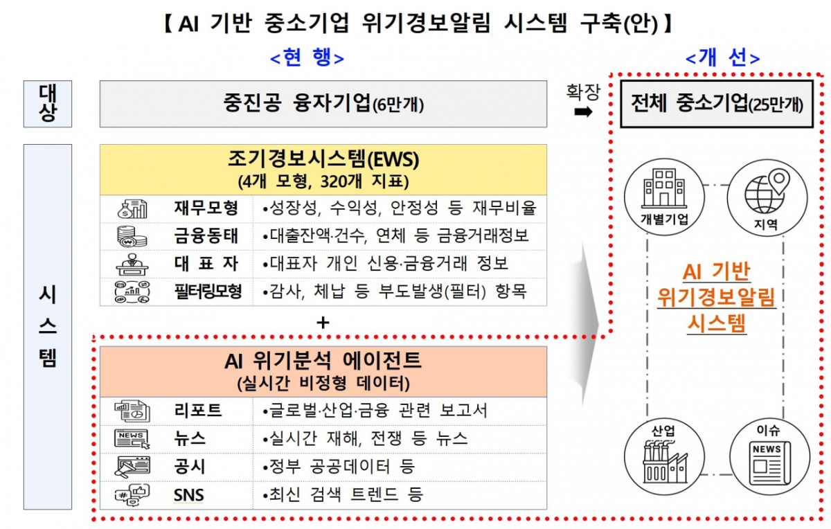 이미지=중기부 자료 캡쳐. 