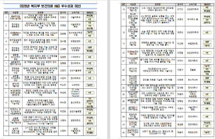 /사진=보건복지부,보건산업진흥원