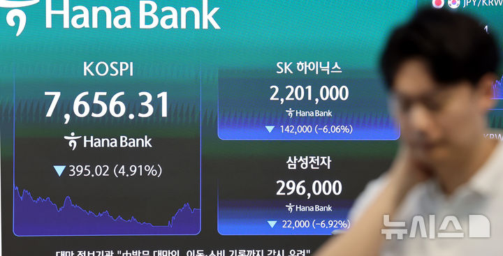 코스피가 395.02포인트(4.91%) 내린 7656.31 마감된 7일 오후 서울 중구 하나은행 본점 딜링룸에서 딜러가 업무를 보고 있다. 기사 내용과 사진은 관련이 없음./사진=뉴시스
