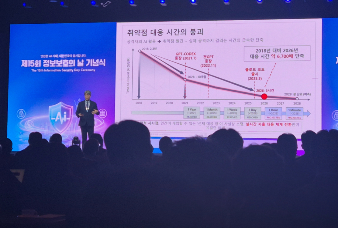 이상근 고려대 교수가 제15회 정보보호의 날 기념식 기조연설에서 강의하고 있다.배경은 취약점 대응 시간 추이/사진=김소연 기자