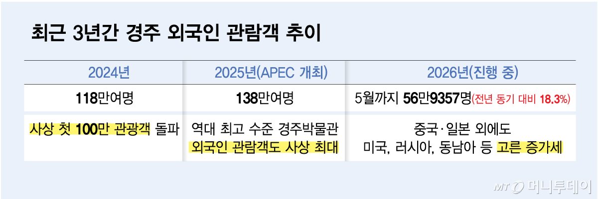 /그래픽 = 김다나 디자인기자