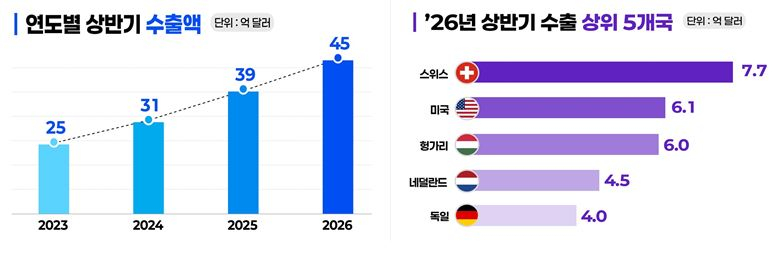 사진= 식약처