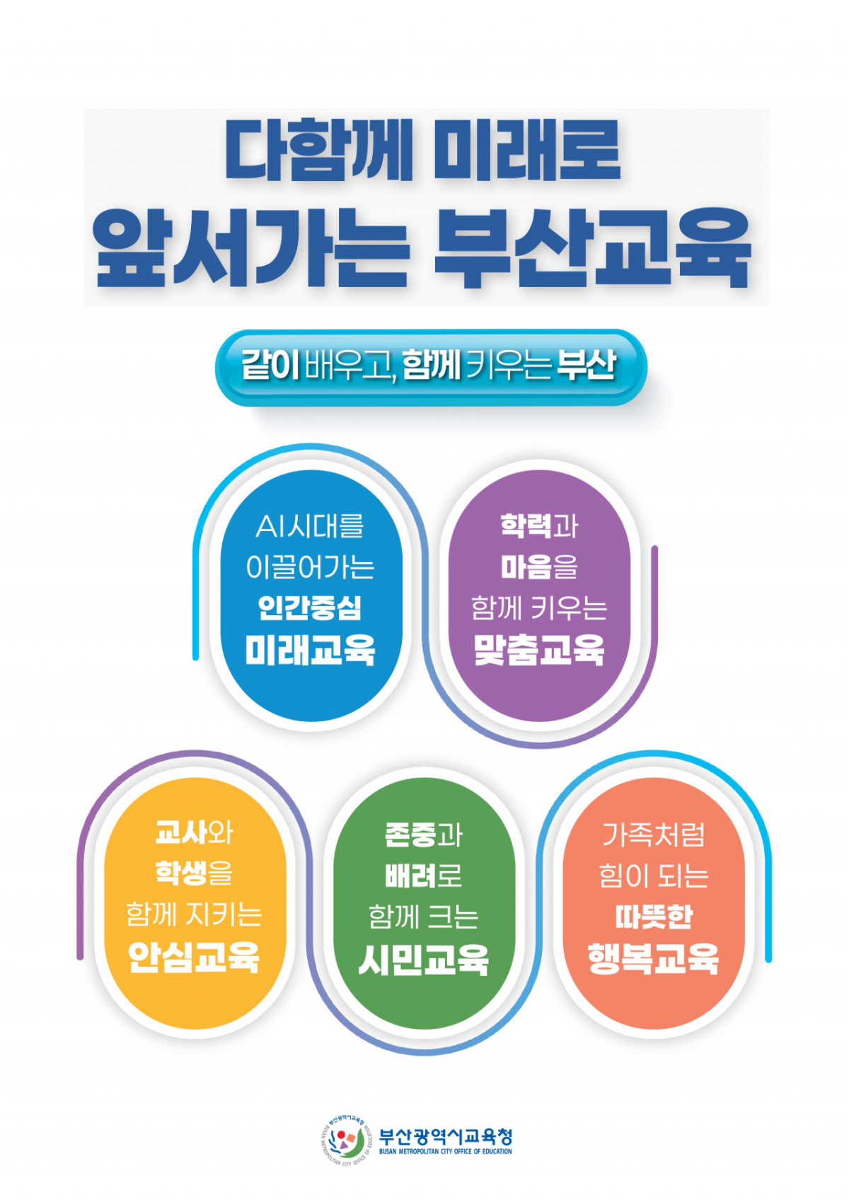 부산 미래교육 완성 5대 정책 방향./제공=부산교육청
