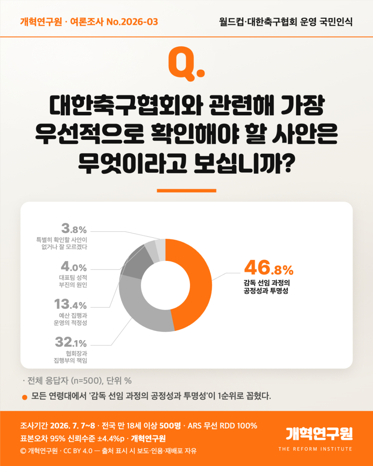 /사진=개혁신당.