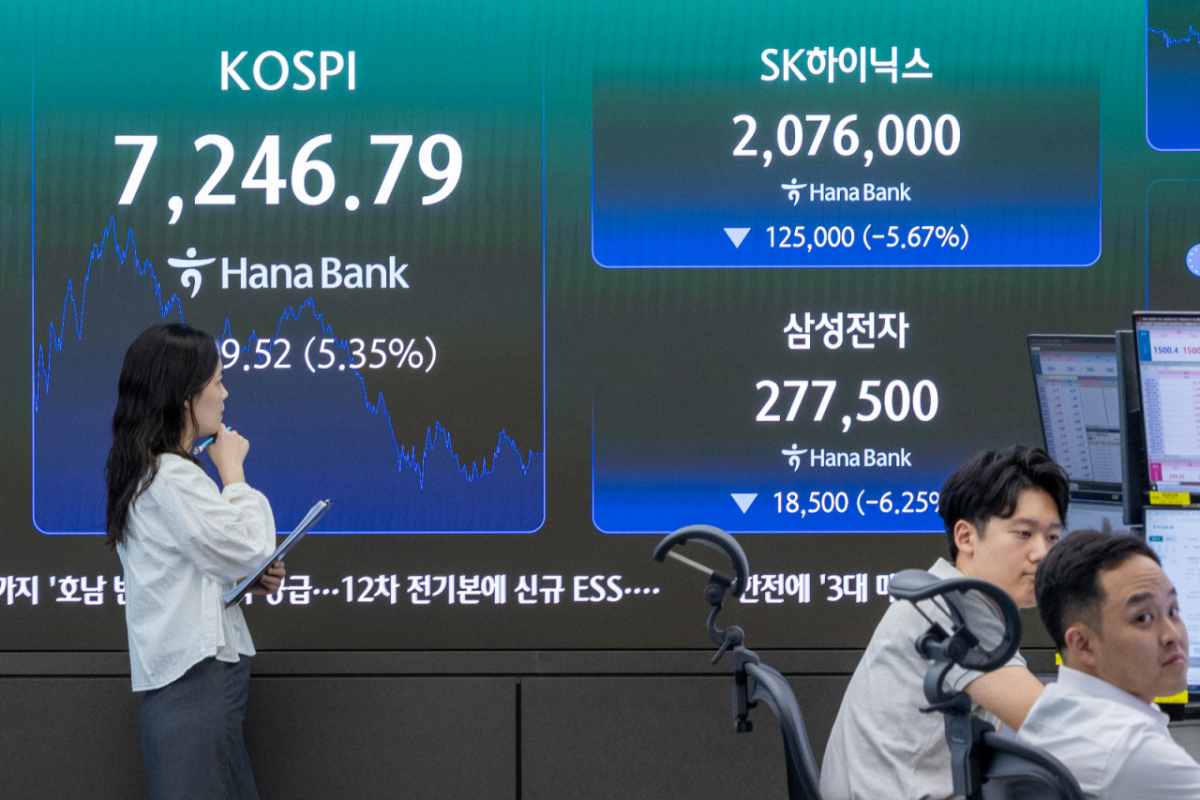 미·이란 갈등 격화에 코스피가 급락하며 '검은 수요일'을 기록한 8일 오후 서울 중구 하나은행 딜링룸 전광판에 종가와 SK하이닉스, 삼성전자 주가가 나오고 있다. 이날 코스피 지수는 전일 종가와 비교해 409.52포인트(5.35%) 하락한 7246.79, 코스닥 지수는 46.23p(5.56%) 하락한 785.00으로 마감했다. 달러·원 환율은 전일 오후 3시 30분 주간종가 대비 29.7원 내린 1498.5원을 기록했다. /사진=뉴스1