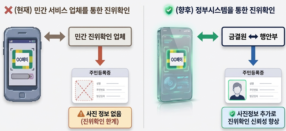 /사진제공=행정안전부
