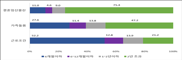 /사진제공=성평등가족부