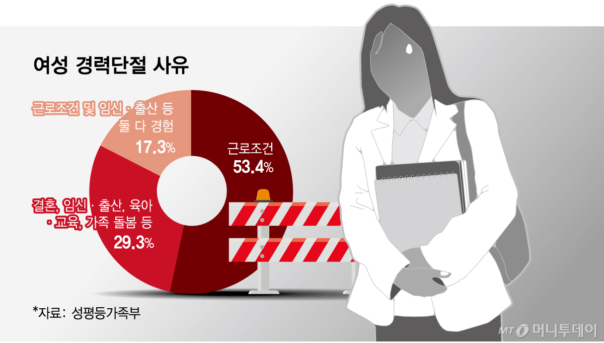 여성 경력단절 사유/그래픽=임종철