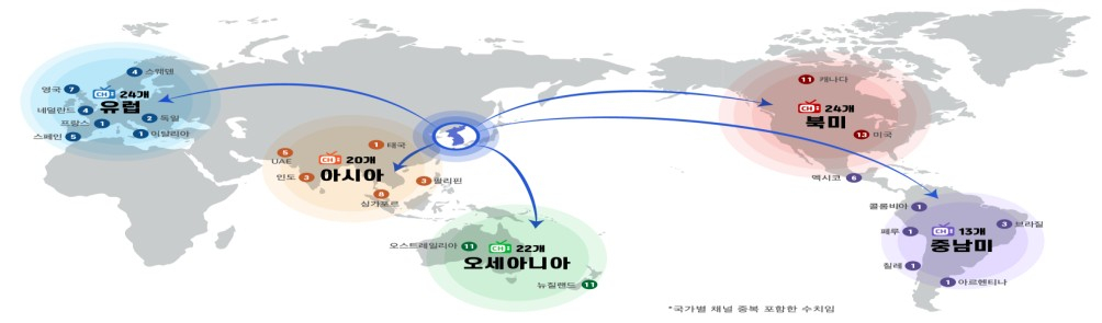 AI 더빙 특화 K-FAST 확산 지원 사업 성과를 지도로 그렸다. 권역별 송출 채널 수는 103개에 달한다./이미지=과기정통부